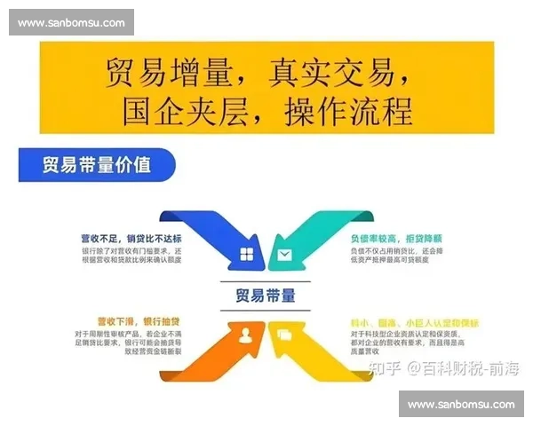 以业务创新为核心驱动企业高质量增长与价值重塑新路径探索实践之 以业务创新为核心驱动企业高质量增长与价值重塑新路径探索实践之