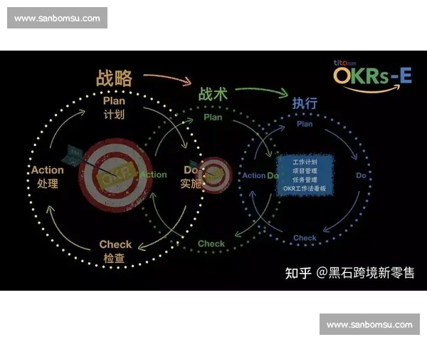 以OKR推进为核心驱动组织战略落地与高效执行新模式探索实践
