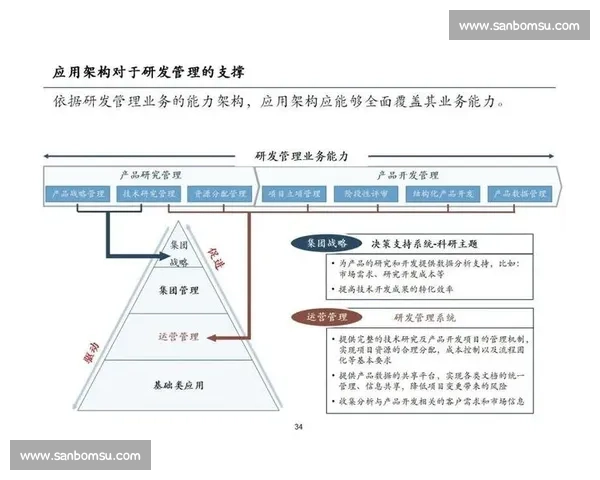 以市场反馈为核心驱动产品迭代与增长的企业实践路径方法论研究