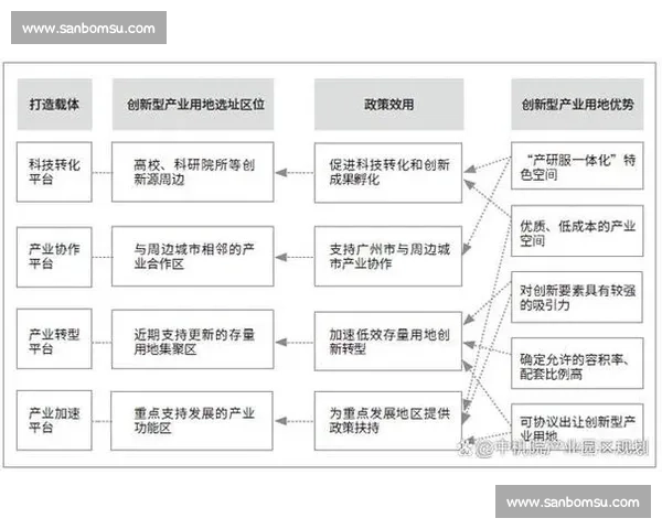 新时代足球产业高质量发展战略规划与路径研究实施纲要创新体系建设